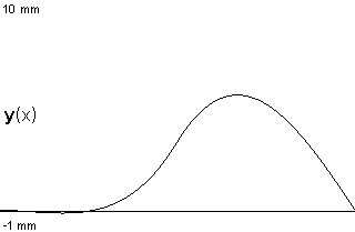 plotcurve